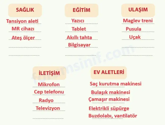 4. Sınıf Fen Bilimleri Ders Kitabı Sayfa 86 Cevapları MEB Yayınları 4. Sınıf Fen Bilimleri Ders Kitabı Sayfa 86 Cevapları MEB Yayınları