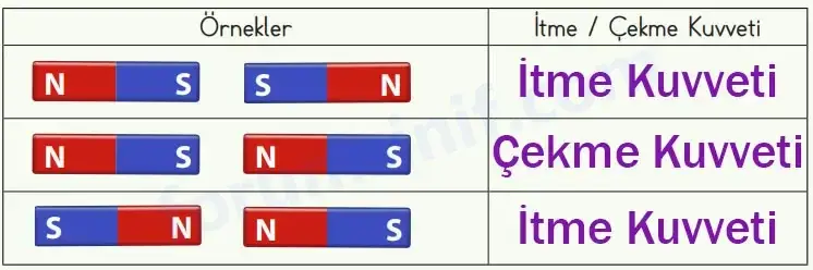 4. Sınıf Fen Bilimleri Ders Kitabı Sayfa 94 Cevapları MEB Yayınları