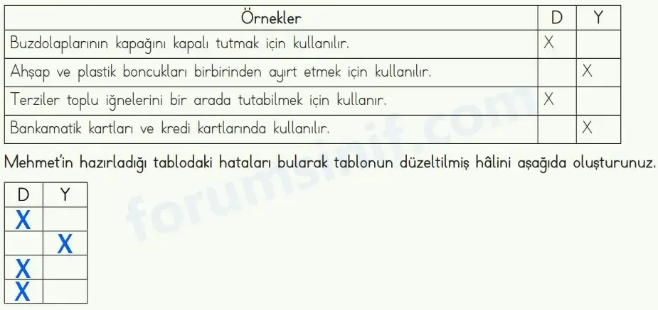 4. Sınıf Fen Bilimleri Ders Kitabı Sayfa 95 Cevapları MEB Yayınları