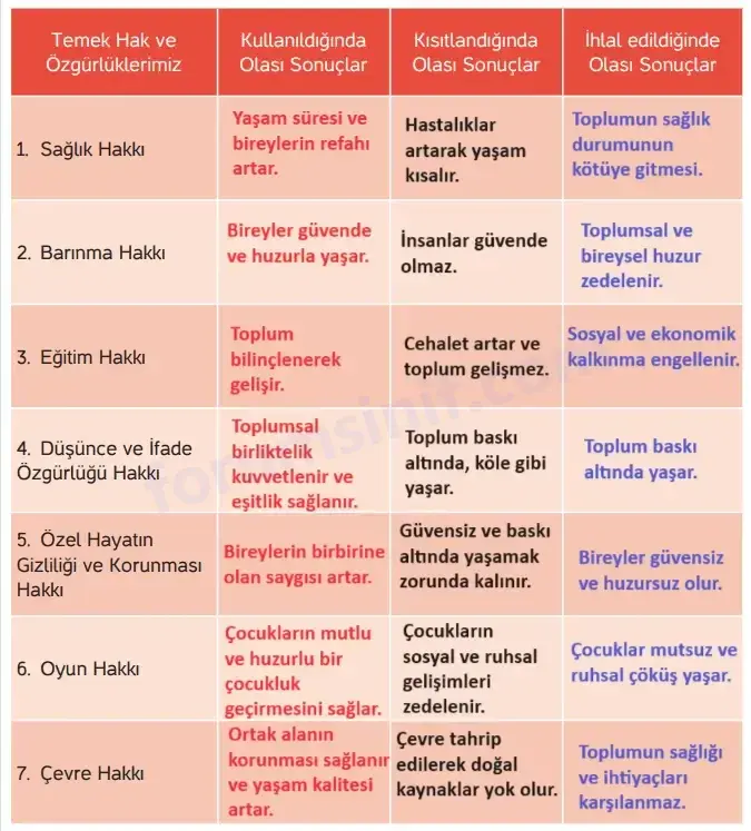 4. Sınıf İnsan Hakları Ders Kitabı Sayfa 37 Cevapları Hecce Yayıncılık