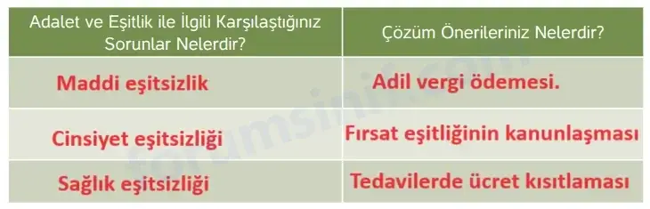 4. Sınıf İnsan Hakları Ders Kitabı Sayfa 47 Cevapları Hecce Yayıncılık 4. Sınıf İnsan Hakları Ders Kitabı Sayfa 47 Cevapları Hecce Yayıncılık