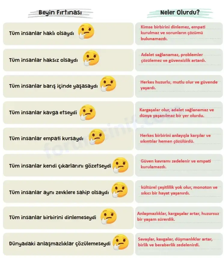 4. Sınıf İnsan Hakları Ders Kitabı Sayfa 53 Cevapları Hecce Yayıncılık 4. Sınıf İnsan Hakları Ders Kitabı Sayfa 53 Cevapları Hecce Yayıncılık
