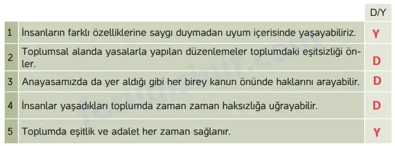 4. Sınıf İnsan Hakları Ders Kitabı Sayfa 54 Cevapları Hecce Yayıncılık 4. Sınıf İnsan Hakları Ders Kitabı Sayfa 54 Cevapları Hecce Yayıncılık