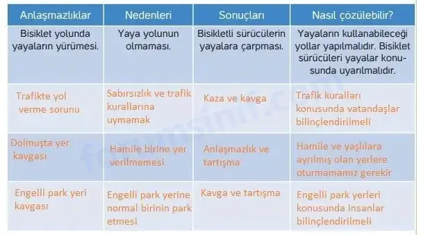 4. Sınıf İnsan Hakları Ders Kitabı Sayfa 61 Cevapları Hecce Yayıncılık 4. Sınıf İnsan Hakları Ders Kitabı Sayfa 61 Cevapları Hecce Yayıncılık