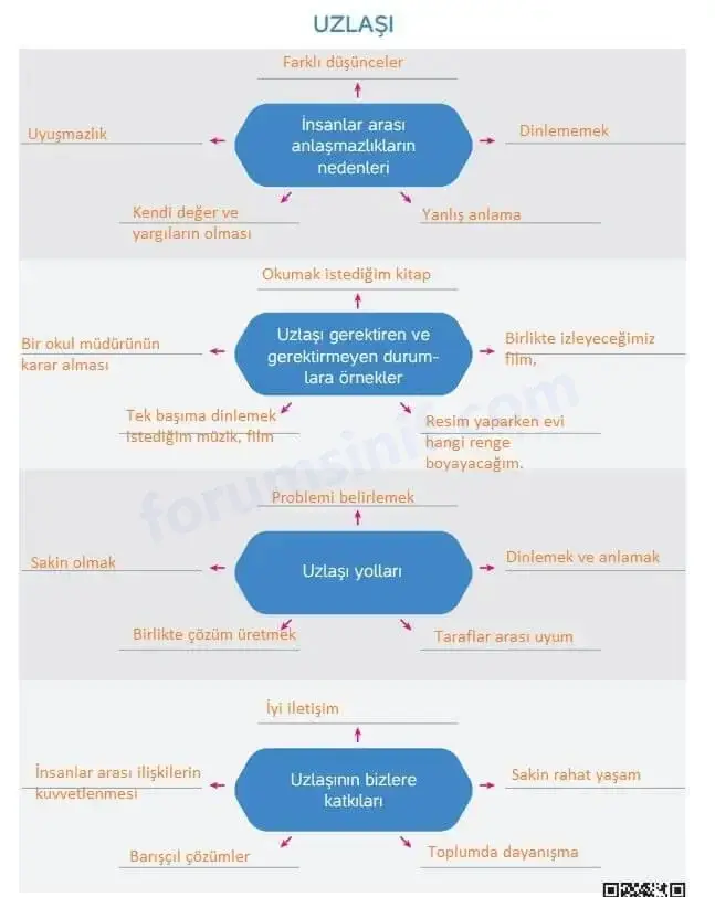 4. Sınıf İnsan Hakları Ders Kitabı Sayfa 70 Cevapları Hecce Yayıncılık 4. Sınıf İnsan Hakları Ders Kitabı Sayfa 70 Cevapları Hecce Yayıncılık