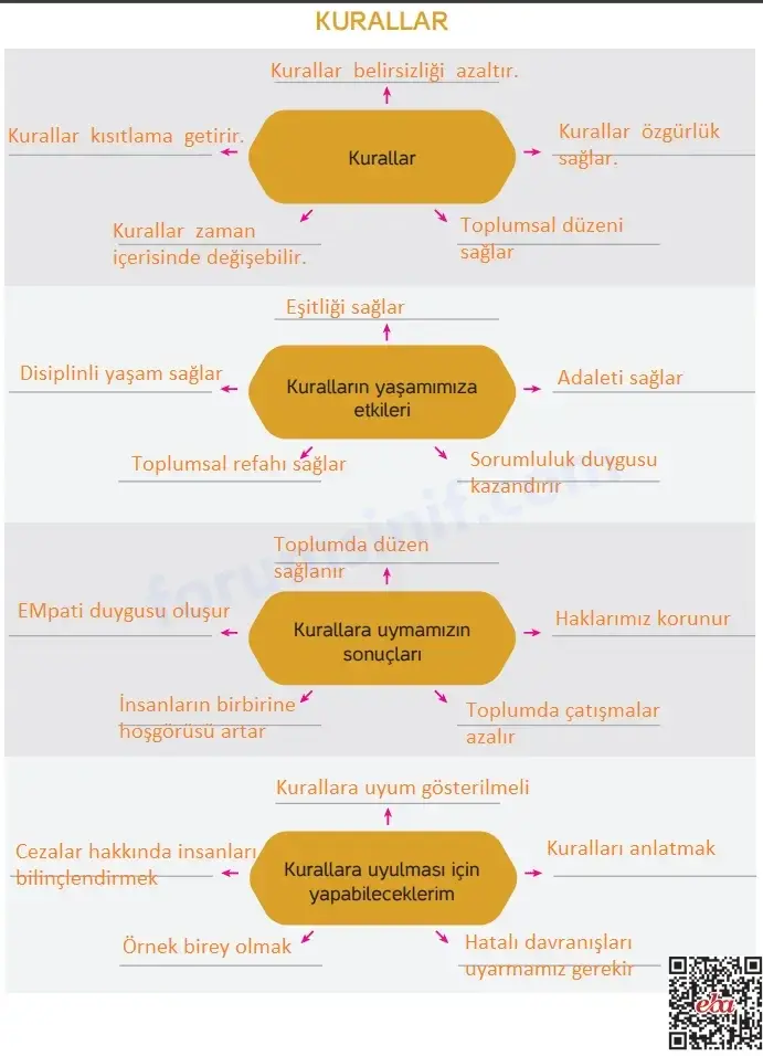 4. Sınıf İnsan Hakları Ders Kitabı Sayfa 85 Cevapları Hecce Yayıncılık 4. Sınıf İnsan Hakları Ders Kitabı Sayfa 85 Cevapları Hecce Yayıncılık