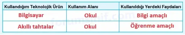 4. Sınıf Sosyal Bilgiler Ders Kitabı Sayfa 103 Cevapları Hecce Yayıncılık 4. Sınıf Sosyal Bilgiler Ders Kitabı Sayfa 103 Cevapları Hecce Yayıncılık