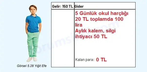 4. Sınıf Sosyal Bilgiler Ders Kitabı Sayfa 143 Cevapları Hecce Yayıncılık