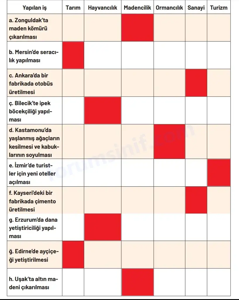 4. Sınıf Sosyal Bilgiler Ders Kitabı Sayfa 151 Cevapları Hecce Yayıncılık 4. Sınıf Sosyal Bilgiler Ders Kitabı Sayfa 151 Cevapları Hecce Yayıncılık