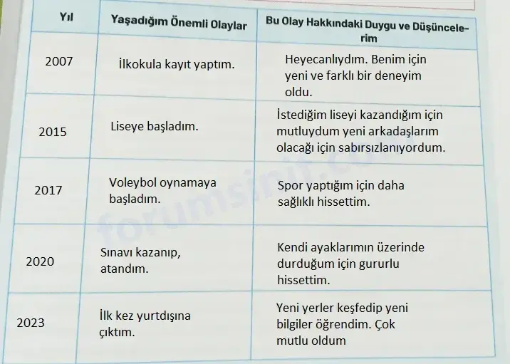 4. Sınıf Sosyal Bilgiler Ders Kitabı Sayfa 19 Cevapları Hecce Yayıncılık