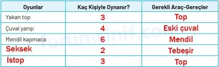 4. Sınıf Sosyal Bilgiler Ders Kitabı Sayfa 51 Cevapları Hecce Yayıncılık 4. Sınıf Sosyal Bilgiler Ders Kitabı Sayfa 51 Cevapları Hecce Yayıncılık