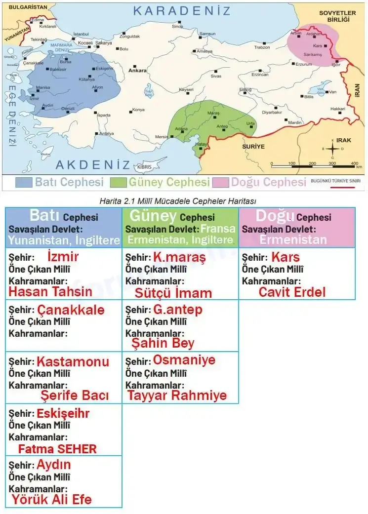 4. Sınıf Sosyal Bilgiler Ders Kitabı Sayfa 63 Cevapları Hecce Yayıncılık