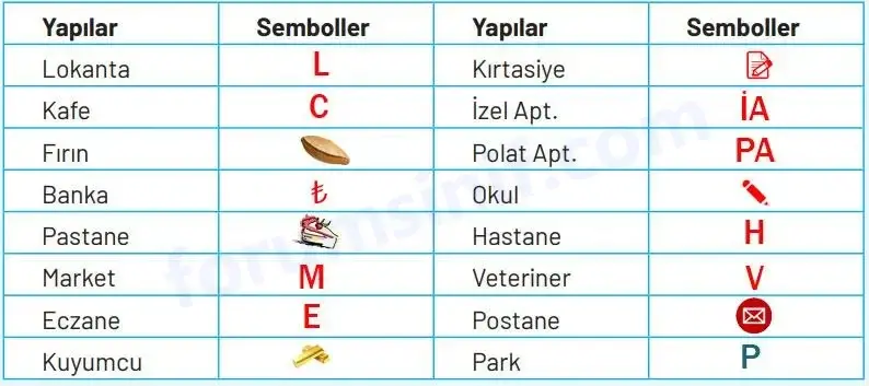 4. Sınıf Sosyal Bilgiler Ders Kitabı Sayfa 76 Cevapları Hecce Yayıncılık