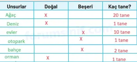 4. Sınıf Sosyal Bilgiler Ders Kitabı Sayfa 79 Cevapları Hecce Yayıncılık 4. Sınıf Sosyal Bilgiler Ders Kitabı Sayfa 79 Cevapları Hecce Yayıncılık