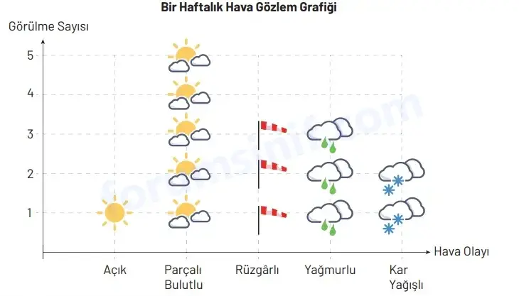 4. Sınıf Sosyal Bilgiler Ders Kitabı Sayfa 82 Cevapları Hecce Yayıncılık 4. Sınıf Sosyal Bilgiler Ders Kitabı Sayfa 82 Cevapları Hecce Yayıncılık