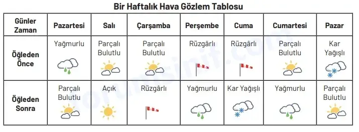 4. Sınıf Sosyal Bilgiler Ders Kitabı Sayfa 82 Cevapları Hecce Yayıncılık 4. Sınıf Sosyal Bilgiler Ders Kitabı Sayfa 82 Cevapları Hecce Yayıncılık