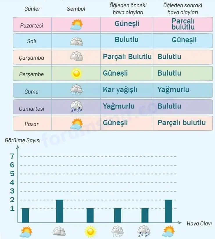 4. Sınıf Sosyal Bilgiler Ders Kitabı Sayfa 83 Cevapları Hecce Yayıncılık 4. Sınıf Sosyal Bilgiler Ders Kitabı Sayfa 83 Cevapları Hecce Yayıncılık