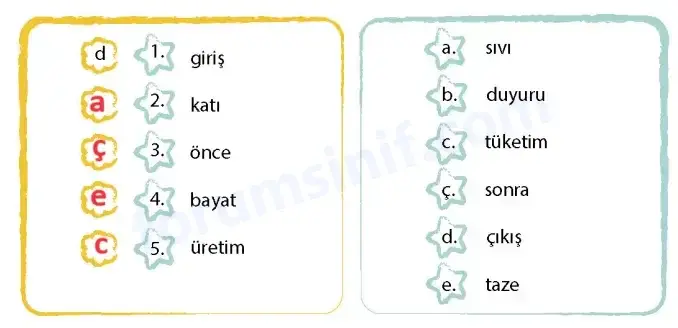 4. Sınıf Türkçe Ders Kitabı Sayfa 16 Cevapları MEB Yayıncılık1 4. Sınıf Türkçe Ders Kitabı Sayfa 16 Cevapları MEB Yayıncılık1