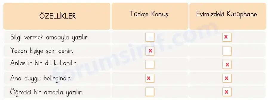 4. Sınıf Türkçe Ders Kitabı Sayfa 20 Cevapları MEB Yayıncılık 4. Sınıf Türkçe Ders Kitabı Sayfa 20 Cevapları MEB Yayıncılık