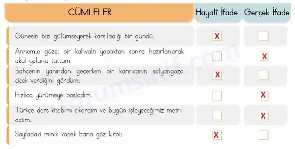 4. Sınıf Türkçe Ders Kitabı Sayfa 83 Cevapları MEB Yayıncılık 4. Sınıf Türkçe Ders Kitabı Sayfa 83 Cevapları MEB Yayıncılık