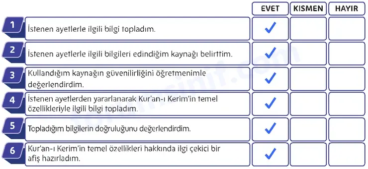 5. Sınıf Din Kültürü Sayfa 101 Cevapları MEB Yayınları 5. Sınıf Din Kültürü Sayfa 101 Cevapları MEB Yayınları
