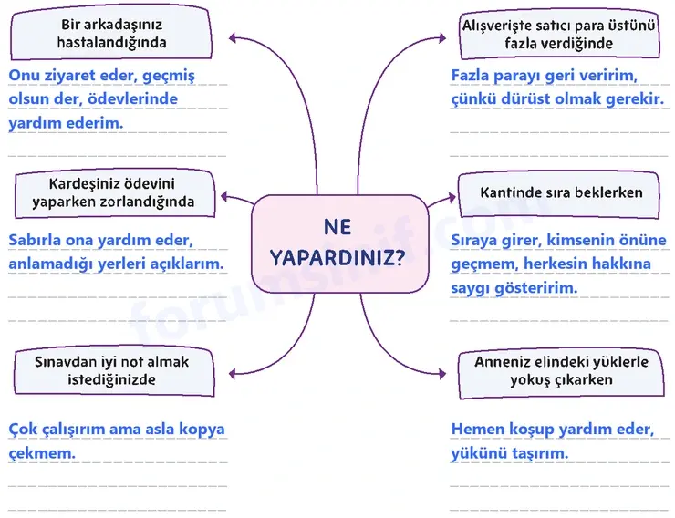 5. Sınıf Din Kültürü Sayfa 104 Cevapları MEB Yayınları 5. Sınıf Din Kültürü Sayfa 104 Cevapları MEB Yayınları