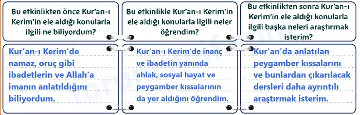 5. Sınıf Din Kültürü Sayfa 107 Cevapları MEB Yayınları 5. Sınıf Din Kültürü Sayfa 107 Cevapları MEB Yayınları