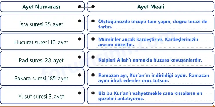 5. Sınıf Din Kültürü Sayfa 112 Cevapları MEB Yayınları 5. Sınıf Din Kültürü Sayfa 112 Cevapları MEB Yayınları