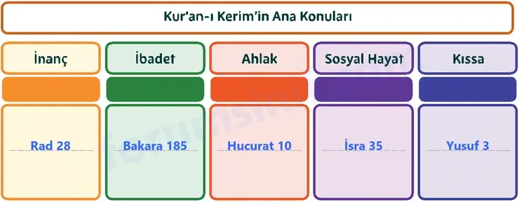 5. Sınıf Din Kültürü Sayfa 112 Cevapları MEB Yayınları - 2 5. Sınıf Din Kültürü Sayfa 112 Cevapları MEB Yayınları - 2