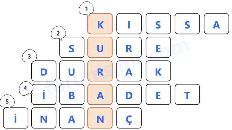 5. Sınıf Din Kültürü Sayfa 114 Cevapları MEB Yayınları 5. Sınıf Din Kültürü Sayfa 114 Cevapları MEB Yayınları