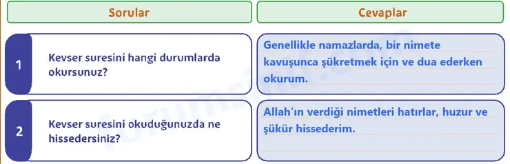 5. Sınıf Din Kültürü Sayfa 117 Cevapları MEB Yayınları 5. Sınıf Din Kültürü Sayfa 117 Cevapları MEB Yayınları