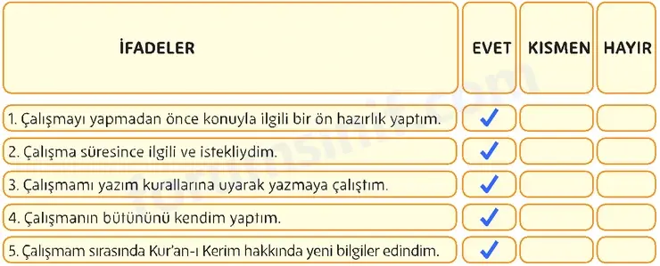5. Sınıf Din Kültürü Sayfa 121 Cevapları MEB Yayınları 5. Sınıf Din Kültürü Sayfa 121 Cevapları MEB Yayınları