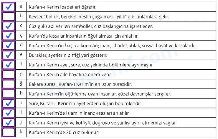 5. Sınıf Din Kültürü Sayfa 122 Cevapları MEB Yayınları 5. Sınıf Din Kültürü Sayfa 122 Cevapları MEB Yayınları
