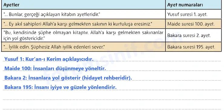 5. Sınıf Din Kültürü Sayfa 123 Cevapları MEB Yayınları - 2 5. Sınıf Din Kültürü Sayfa 123 Cevapları MEB Yayınları - 2
