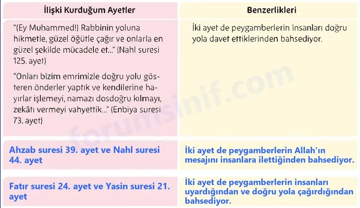 5. Sınıf Din Kültürü Sayfa 129 Cevapları MEB Yayınları - 2 5. Sınıf Din Kültürü Sayfa 129 Cevapları MEB Yayınları - 2