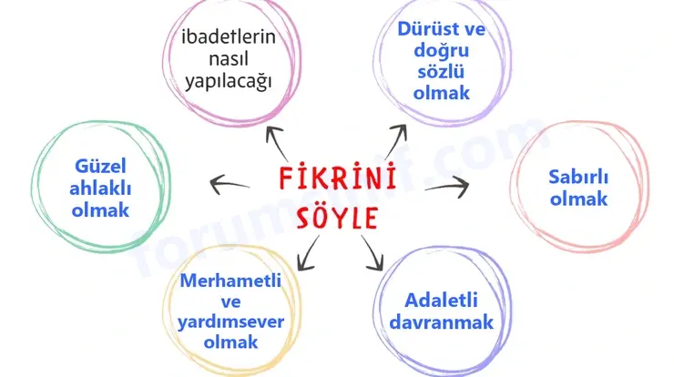 5. Sınıf Din Kültürü Sayfa 130 Cevapları MEB Yayınları 5. Sınıf Din Kültürü Sayfa 130 Cevapları MEB Yayınları