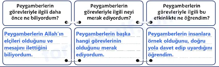5. Sınıf Din Kültürü Sayfa 130 Cevapları MEB Yayınları - 2 5. Sınıf Din Kültürü Sayfa 130 Cevapları MEB Yayınları - 2
