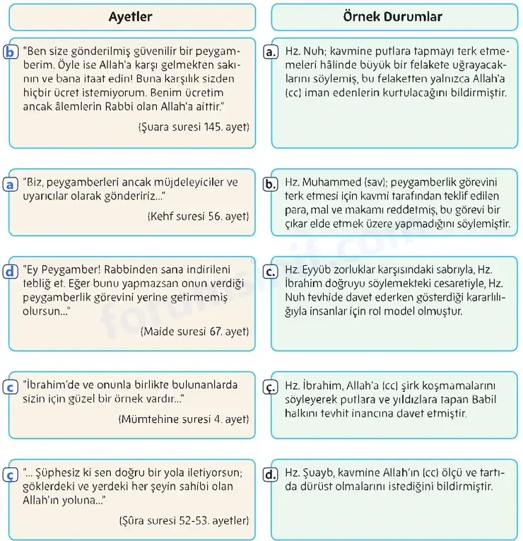 5. Sınıf Din Kültürü Sayfa 131 Cevapları MEB Yayınları 5. Sınıf Din Kültürü Sayfa 131 Cevapları MEB Yayınları