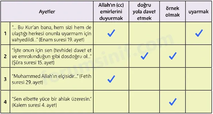 5. Sınıf Din Kültürü Sayfa 132 Cevapları MEB Yayınları 5. Sınıf Din Kültürü Sayfa 132 Cevapları MEB Yayınları