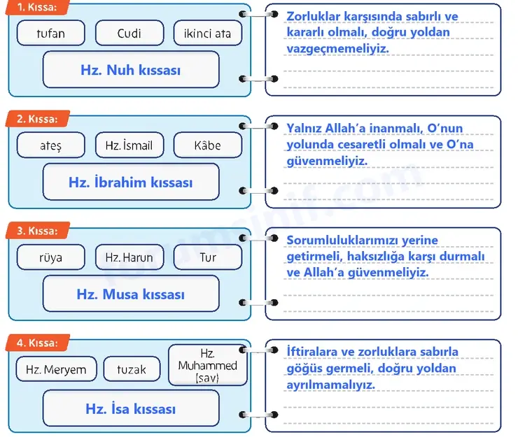 5. Sınıf Din Kültürü Sayfa 146 Cevapları MEB Yayınları 5. Sınıf Din Kültürü Sayfa 146 Cevapları MEB Yayınları