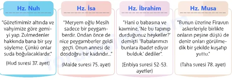 5. Sınıf Din Kültürü Sayfa 147 Cevapları MEB Yayınları 5. Sınıf Din Kültürü Sayfa 147 Cevapları MEB Yayınları