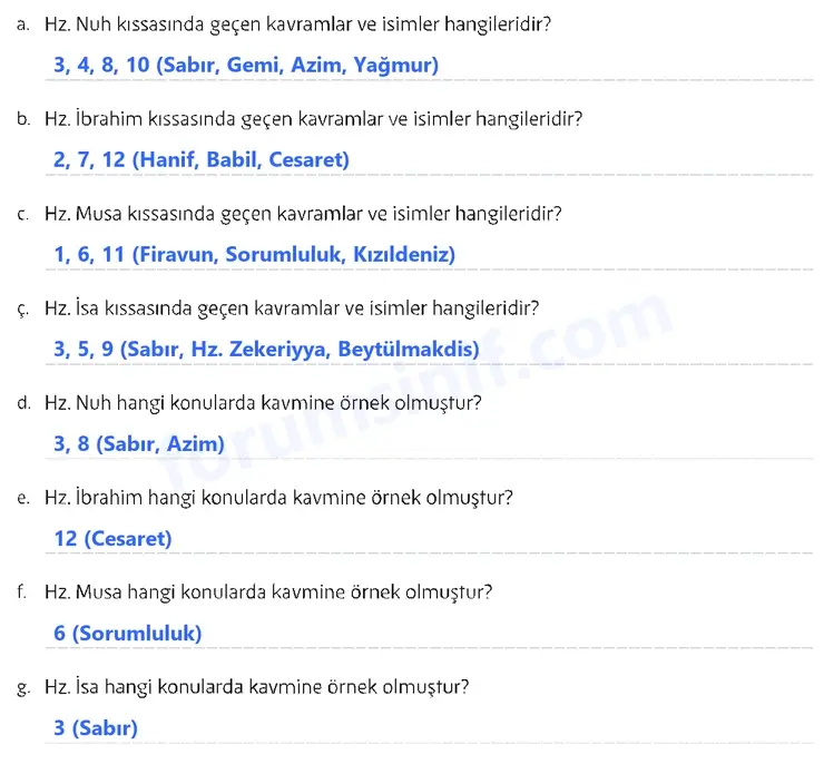 5. Sınıf Din Kültürü Sayfa 148 Cevapları MEB Yayınları 5. Sınıf Din Kültürü Sayfa 148 Cevapları MEB Yayınları