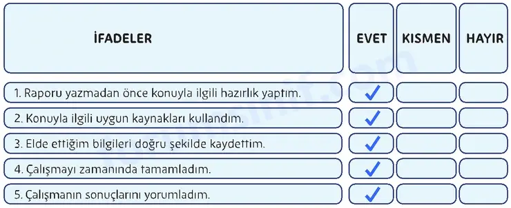 5. Sınıf Din Kültürü Sayfa 155 Cevapları MEB Yayınları 5. Sınıf Din Kültürü Sayfa 155 Cevapları MEB Yayınları