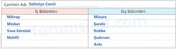 5. Sınıf Din Kültürü Sayfa 176 Cevapları MEB Yayınları