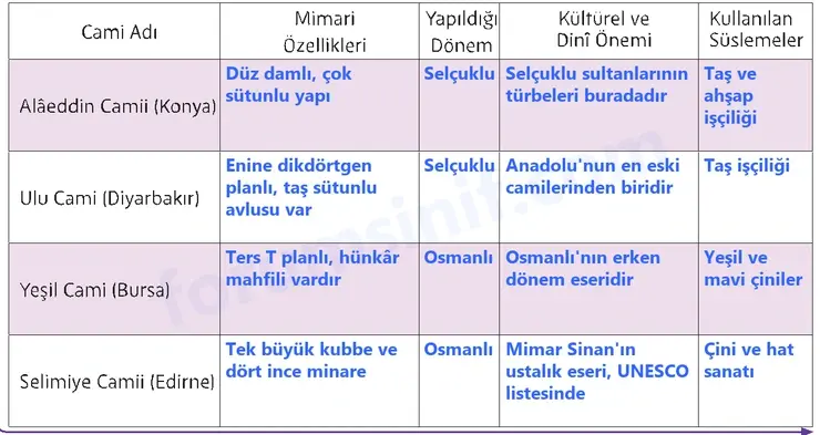 5. Sınıf Din Kültürü Sayfa 181 Cevapları MEB Yayınları 5. Sınıf Din Kültürü Sayfa 181 Cevapları MEB Yayınları