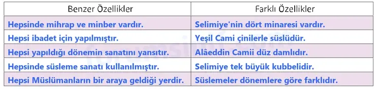 5. Sınıf Din Kültürü Sayfa 181 Cevapları MEB Yayınları - 2 5. Sınıf Din Kültürü Sayfa 181 Cevapları MEB Yayınları - 2