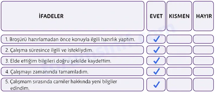 5. Sınıf Din Kültürü Sayfa 185 Cevapları MEB Yayınları 5. Sınıf Din Kültürü Sayfa 185 Cevapları MEB Yayınları