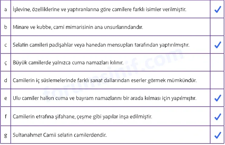 5. Sınıf Din Kültürü Sayfa 186 Cevapları MEB Yayınları 5. Sınıf Din Kültürü Sayfa 186 Cevapları MEB Yayınları
