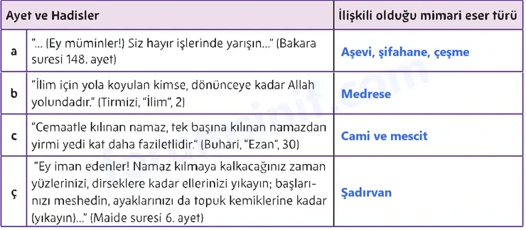 5. Sınıf Din Kültürü Sayfa 188 Cevapları MEB Yayınları 5. Sınıf Din Kültürü Sayfa 188 Cevapları MEB Yayınları