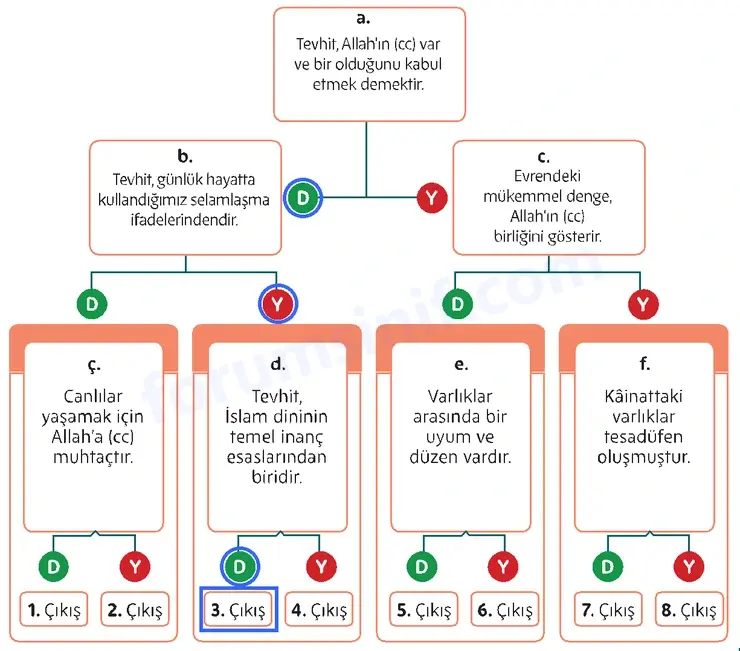 5. Sınıf Din Kültürü Sayfa 28 Cevapları MEB Yayınları 5. Sınıf Din Kültürü Sayfa 28 Cevapları MEB Yayınları